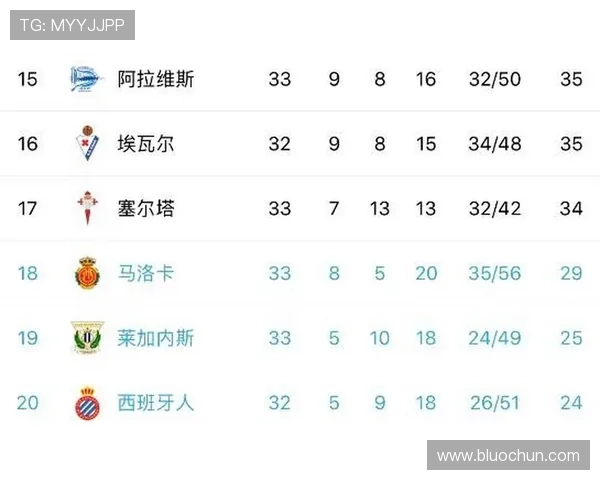 皇家社会夺冠后西甲欧战名额变动解析