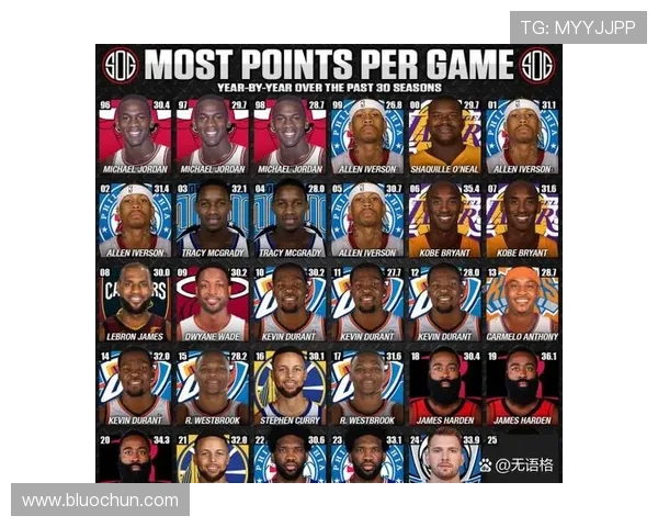 基德谈NBA前十：乔丹詹姆斯科比领先